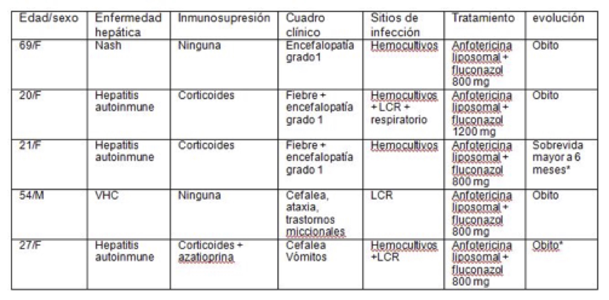 paciente con cirrosis hepática